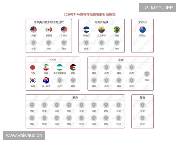 2026世界杯欧洲区参赛名额规则是什么